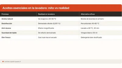 Aceites esenciales y colada: ¿buena idea o no?