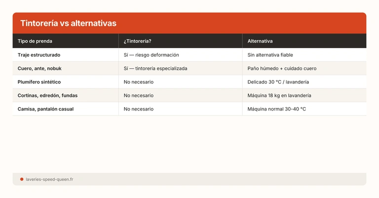 Tintorería vs alternativas