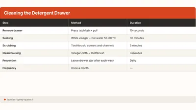 How to Clean a Washing Machine Detergent Drawer