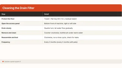How to Clean Your Washing Machine Drain Filter