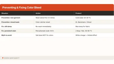 Color Bleeding in Laundry: How to Prevent and Fix It