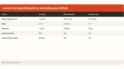 Laverie conciergerie Toulouse : laver et sécher en 1h