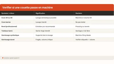 Couette lavable en machine : comment vérifier ?