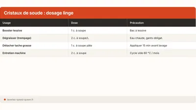 Cristaux de soude et linge : vrais usages et précautions