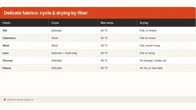Silk, Cashmere, Lace: How to Wash Delicate Fabrics