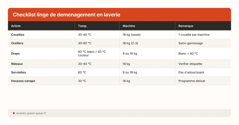 Checklist linge de demenagement en laverie