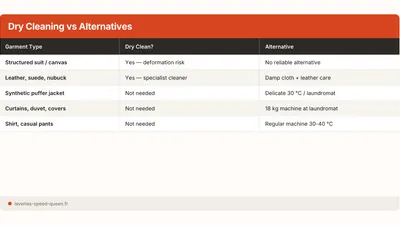 Dry Cleaning: When It's Useful and What the Alternatives Are