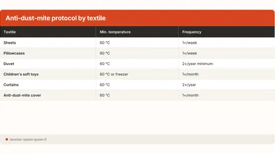 Dust Mite Allergy: The Effective Laundry Protocol