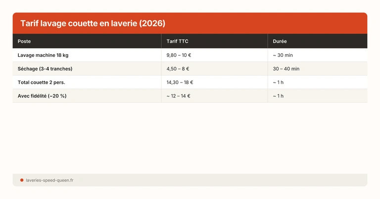 Tarif lavage couette en laverie (2026)