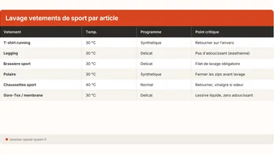 Vêtement de sport qui sent mauvais : causes et solutions