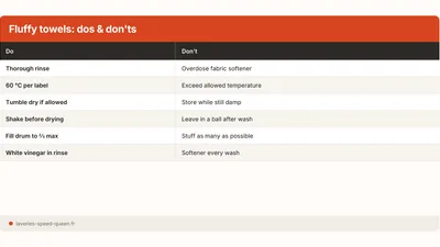 Rough Towels: How to Make Them Soft Again