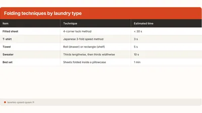 How to Fold Laundry: Fitted Sheet, T-Shirt & Storage