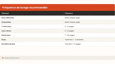 À quelle fréquence laver ses vêtements ? Tableau complet