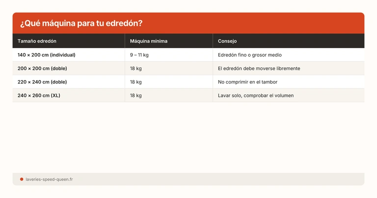 ¿Qué máquina para tu edredón?