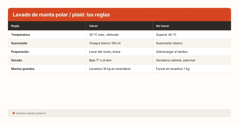 Lavado de manta polar / plaid: las reglas