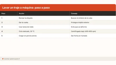 Lavar un traje o blazer en lavadora sin tintorería