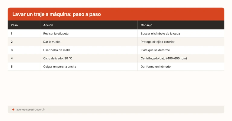 Lavar un traje a máquina: paso a paso