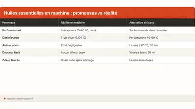 Huiles essentielles et lessive : bonne idée ?