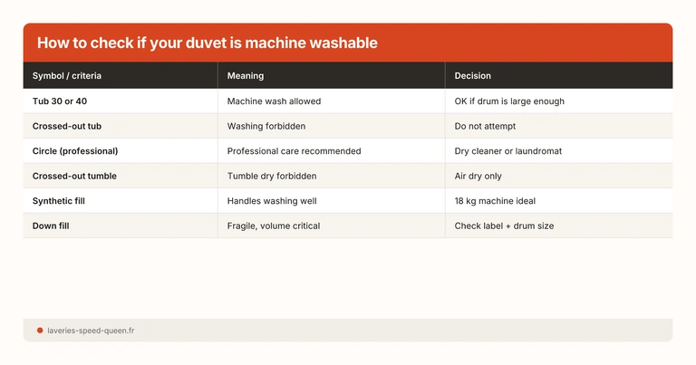 How to check if your duvet is machine washable