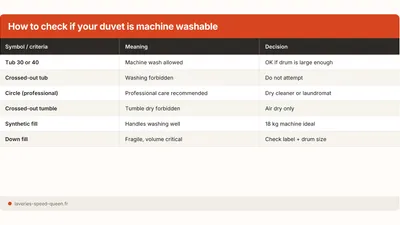 Is Your Duvet Machine Washable? How to Check