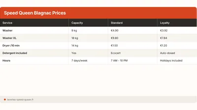 Laundromat Blagnac Andromede: Prices, Access & Services