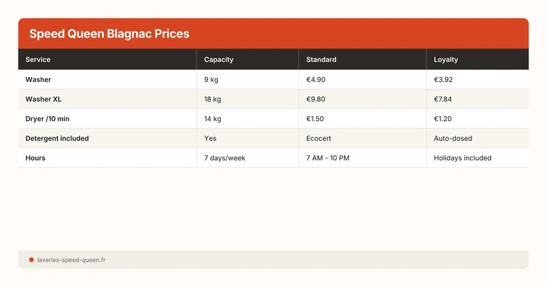 Speed Queen Blagnac Prices