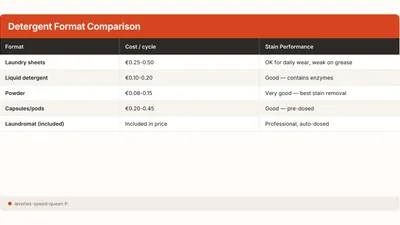 Laundry Sheets: Honest Review, Efficacy & Comparison (2026)