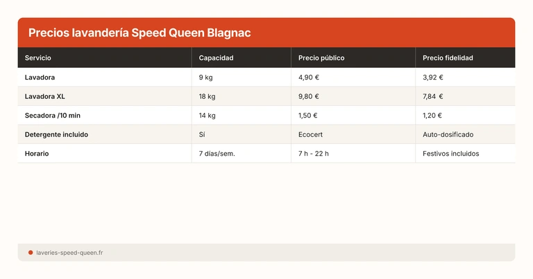 Precios lavandería Speed Queen Blagnac