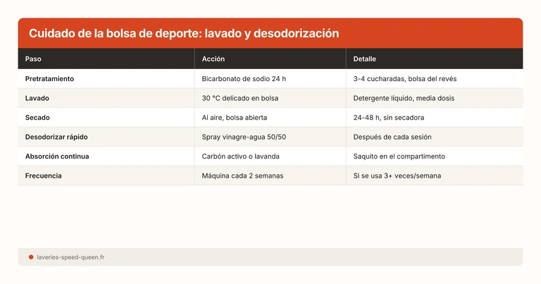 Cuidado de la bolsa de deporte: lavado y desodorización