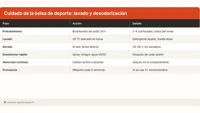 Cómo lavar una bolsa de deporte o de gimnasio en lavadora