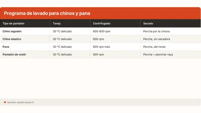 Como lavar chinos y pana sin estropearlos