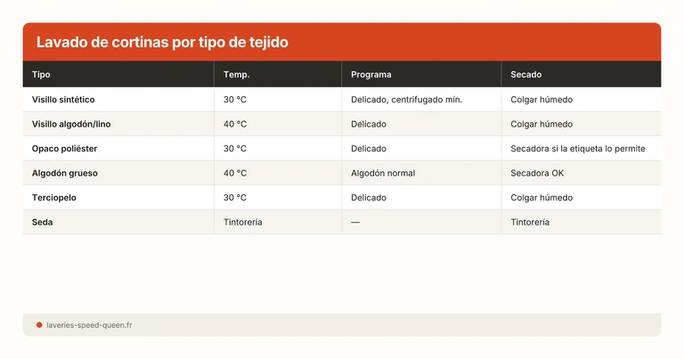 Lavado de cortinas por tipo de tejido