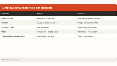 Limpiar y lavar una cuna de viaje de bebe