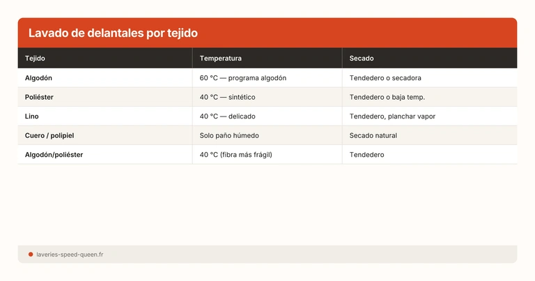 Lavado de delantales por tejido