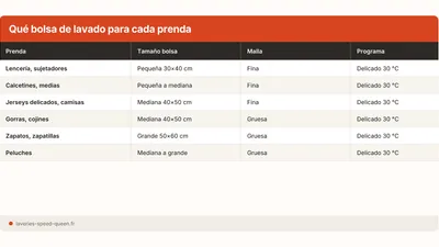 Bolsa de lavado: cuando y como usarla