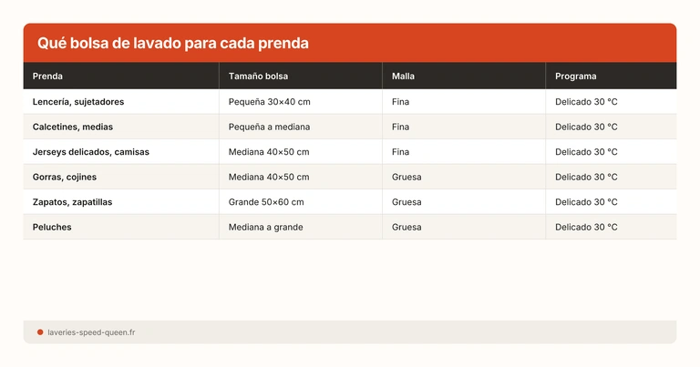 Qué bolsa de lavado para cada prenda