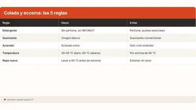 Eczema y detergente: elegir y lavar para pieles sensibles