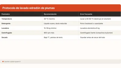 Cómo lavar un edredón de plumas o plumón en lavadora