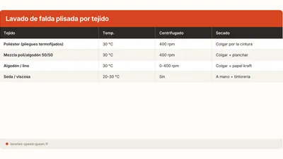 Cómo lavar una falda plisada sin perder los pliegues