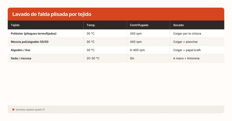 Lavado de falda plisada por tejido