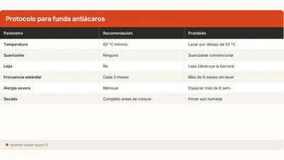 Funda antiacaros: protocolo de lavado completo