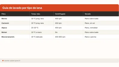 Cómo lavar un jersey de lana sin que encoja ni afieltrar