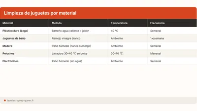 Como lavar juguetes de ninos: plastico, madera y tela