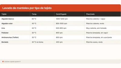 Como lavar un mantel: algodon, lino y antimanchas