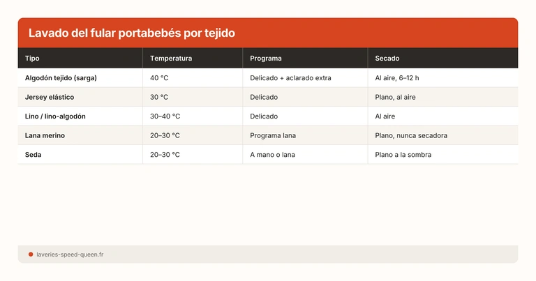 Lavado del fular portabebés por tejido