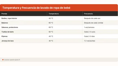Cómo lavar la ropa de bebé en lavadora