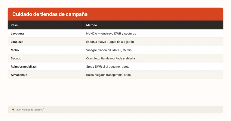 Cuidado de tiendas de campaña