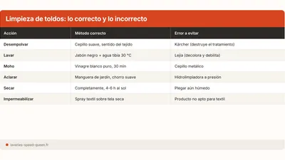 Cómo limpiar un toldo y una vela de sombra correctamente