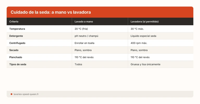Cuidado de la seda: a mano vs lavadora
