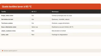 Laver à 60 °C : quels vêtements et quand l'éviter ?